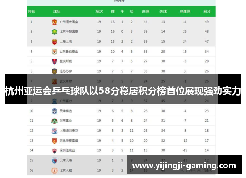 杭州亚运会乒乓球队以58分稳居积分榜首位展现强劲实力