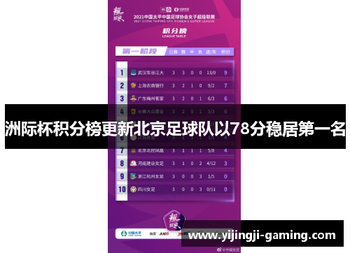 洲际杯积分榜更新北京足球队以78分稳居第一名