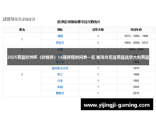 2025男篮欧洲杯（欧锦赛）16强赛程时间表一览 斯洛文尼亚男篮战意大利男篮